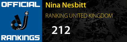 Nina Nesbitt RANKING UNITED KINGDOM