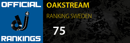 OAKSTREAM RANKING SWEDEN