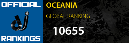 OCEANIA GLOBAL RANKING
