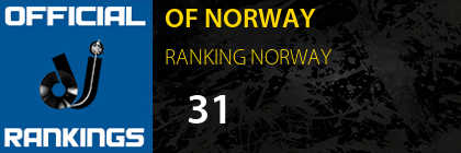 OF NORWAY RANKING NORWAY