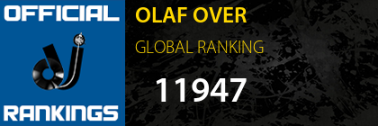 OLAF OVER GLOBAL RANKING
