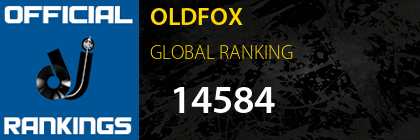 OLDFOX GLOBAL RANKING