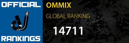 OMMIX GLOBAL RANKING