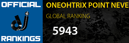 ONEOHTRIX POINT NEVER GLOBAL RANKING