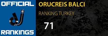 ORUCREIS BALCI RANKING TURKEY