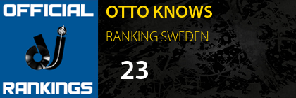 OTTO KNOWS RANKING SWEDEN