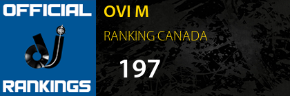 OVI M RANKING CANADA