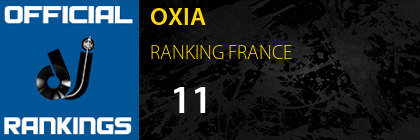 OXIA RANKING FRANCE