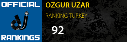 OZGUR UZAR RANKING TURKEY