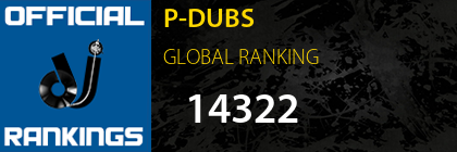 P-DUBS GLOBAL RANKING