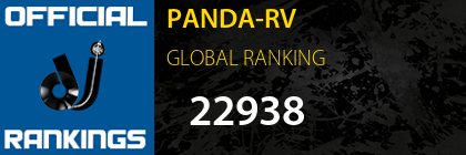 PANDA-RV GLOBAL RANKING