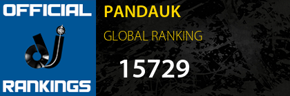 PANDAUK GLOBAL RANKING
