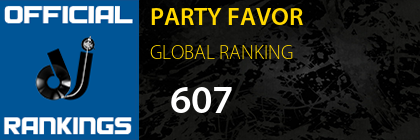 PARTY FAVOR GLOBAL RANKING