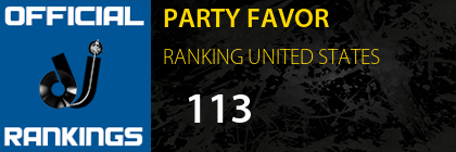 PARTY FAVOR RANKING UNITED STATES
