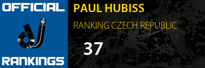 PAUL HUBISS RANKING CZECH REPUBLIC