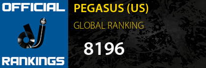 PEGASUS (US) GLOBAL RANKING