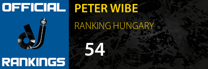 PETER WIBE RANKING HUNGARY