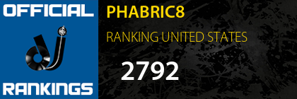PHABRIC8 RANKING UNITED STATES