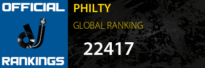 PHILTY GLOBAL RANKING