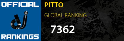PITTO GLOBAL RANKING