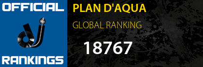 PLAN D'AQUA GLOBAL RANKING