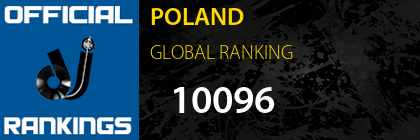 POLAND GLOBAL RANKING