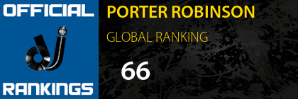 PORTER ROBINSON GLOBAL RANKING