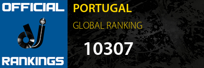PORTUGAL GLOBAL RANKING