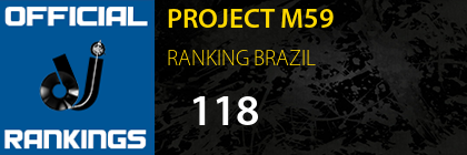 PROJECT M59 RANKING BRAZIL