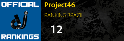 Project46 RANKING BRAZIL
