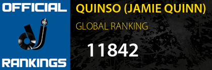 QUINSO (JAMIE QUINN) GLOBAL RANKING