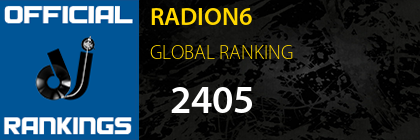 RADION6 GLOBAL RANKING