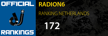 RADION6 RANKING NETHERLANDS