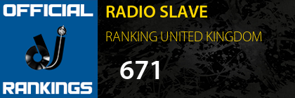 RADIO SLAVE RANKING UNITED KINGDOM