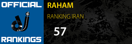 RAHAM RANKING IRAN