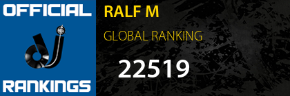 RALF M GLOBAL RANKING