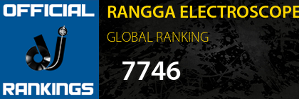 RANGGA ELECTROSCOPE GLOBAL RANKING