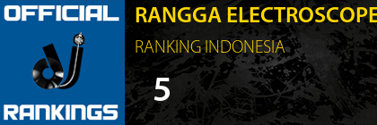 RANGGA ELECTROSCOPE RANKING INDONESIA