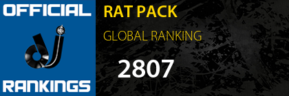 RAT PACK GLOBAL RANKING