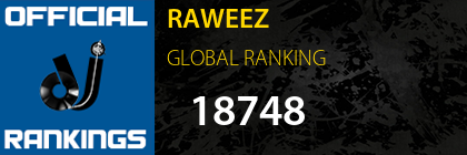 RAWEEZ GLOBAL RANKING