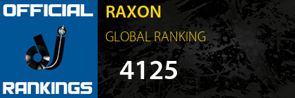 RAXON GLOBAL RANKING