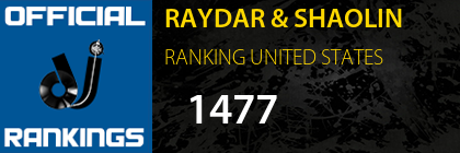 RAYDAR & SHAOLIN RANKING UNITED STATES