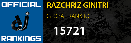 RAZCHRIZ GINITRI GLOBAL RANKING