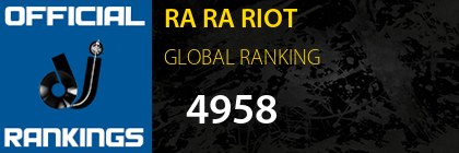 RA RA RIOT GLOBAL RANKING