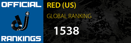 RED (US) GLOBAL RANKING