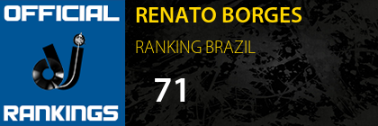 RENATO BORGES RANKING BRAZIL