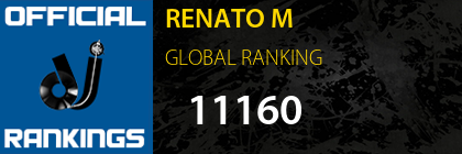 RENATO M GLOBAL RANKING