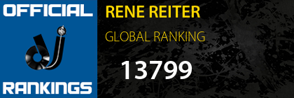 RENE REITER GLOBAL RANKING