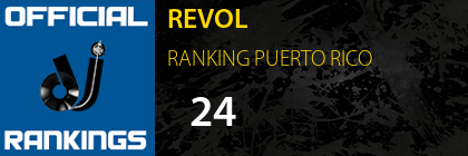 REVOL RANKING PUERTO RICO