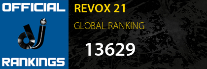 REVOX 21 GLOBAL RANKING